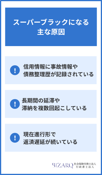 スーパーブラック 原因