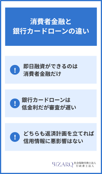 消費者金融 銀行カードローン
