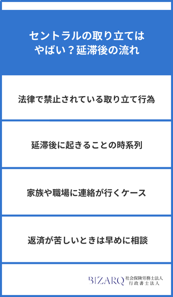 大見出し直下画像 セントラルの取り立てはやばい？延滞後の流れ