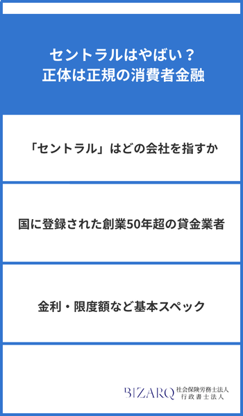 大見出し直下画像 セントラルはやばい？正体は正規の消費者金融