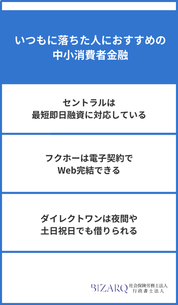 いつもに落ちた人におすすめの中小消費者金融