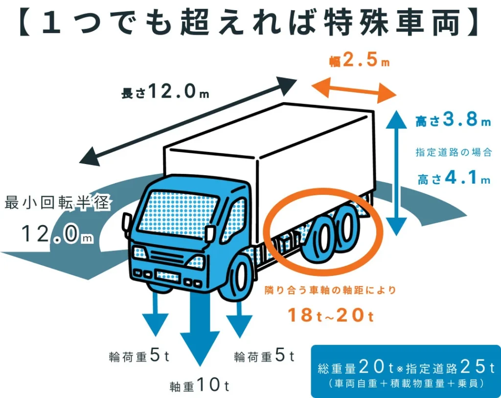 特殊車両の定義