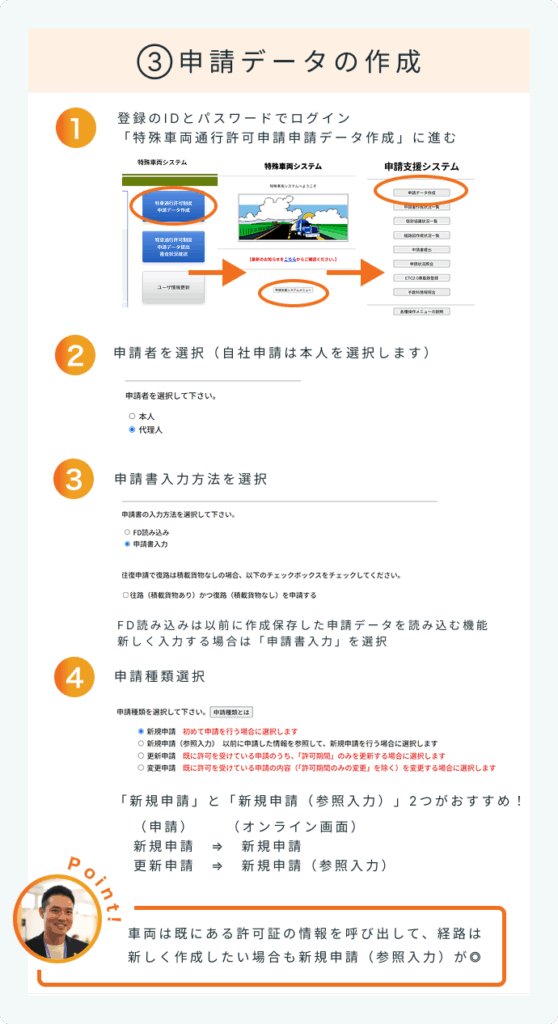 申請データの作成