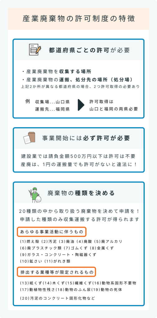 産業廃棄物の許可制度