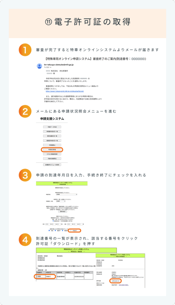 電子許可証ダウンロード