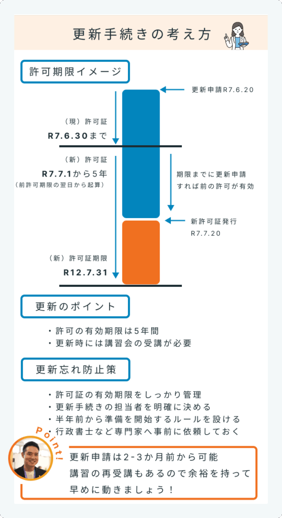 産廃の更新手続きに