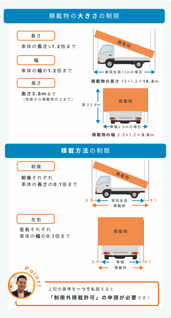 積載制限の大きさ積載方法の基準