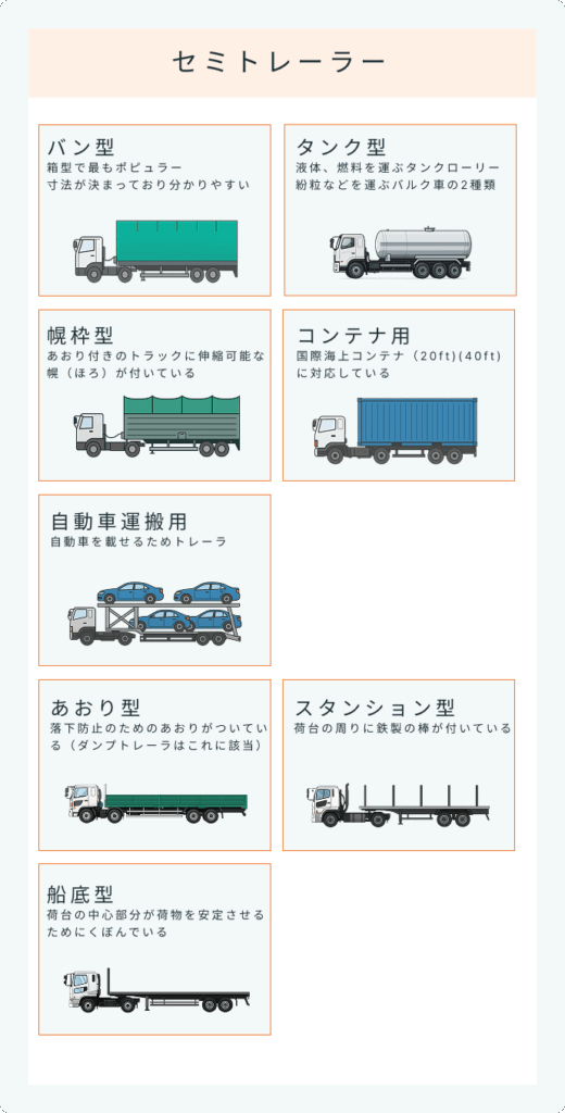 特殊車両一覧セミトレーラー