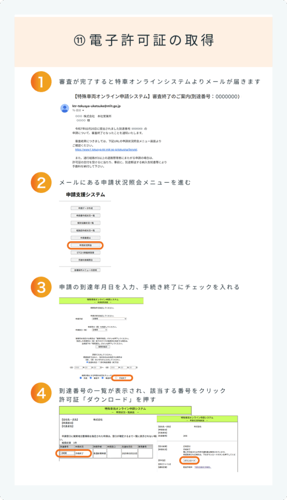 特車オンライン許可証の取得