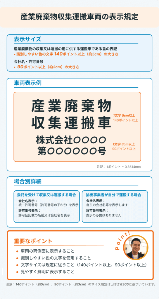産廃収集運搬車両の表示規定