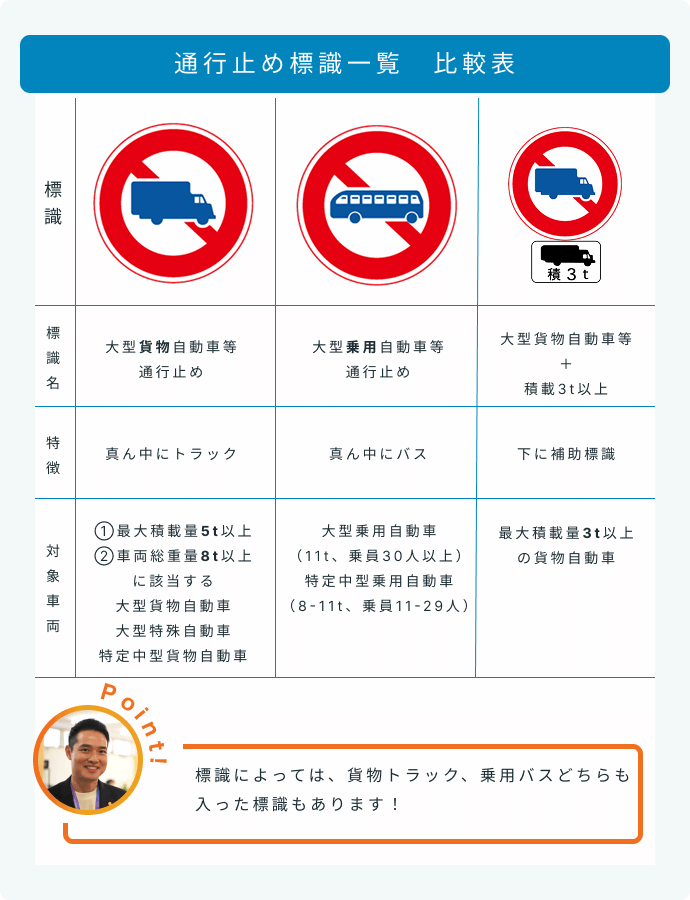 大型車両通行止めの標識一覧