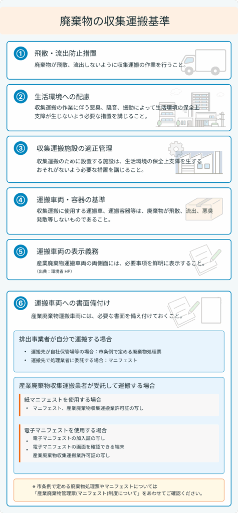 産業廃棄物の収集運搬基準