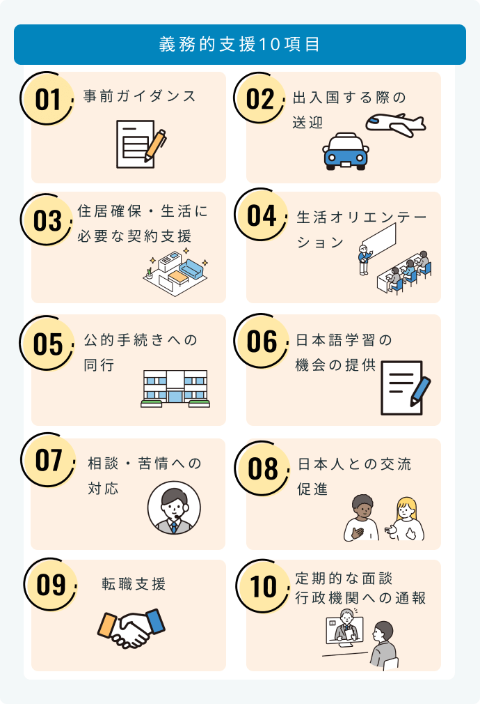特定技能1号の義務的支援10項目