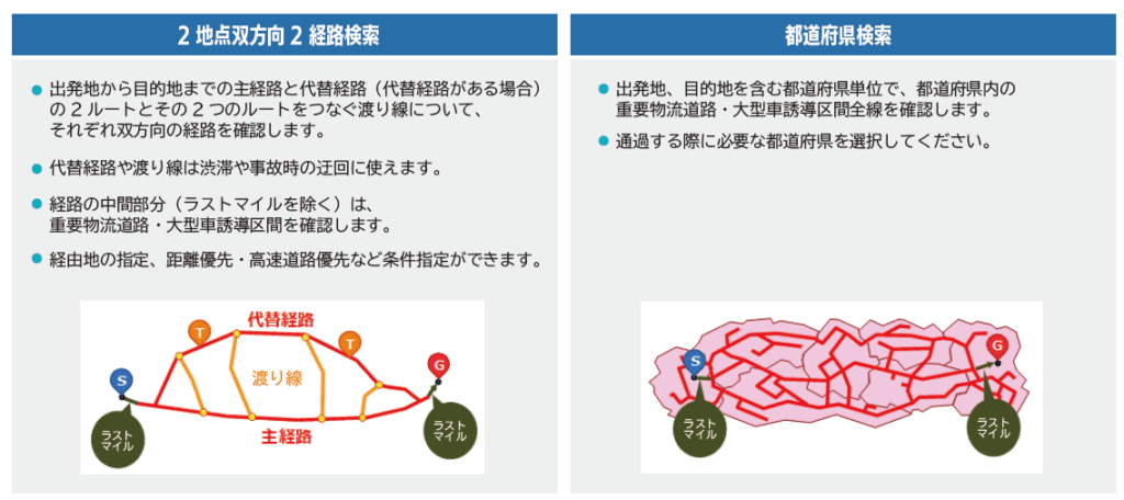 特車通行確認制度の経路検索方法